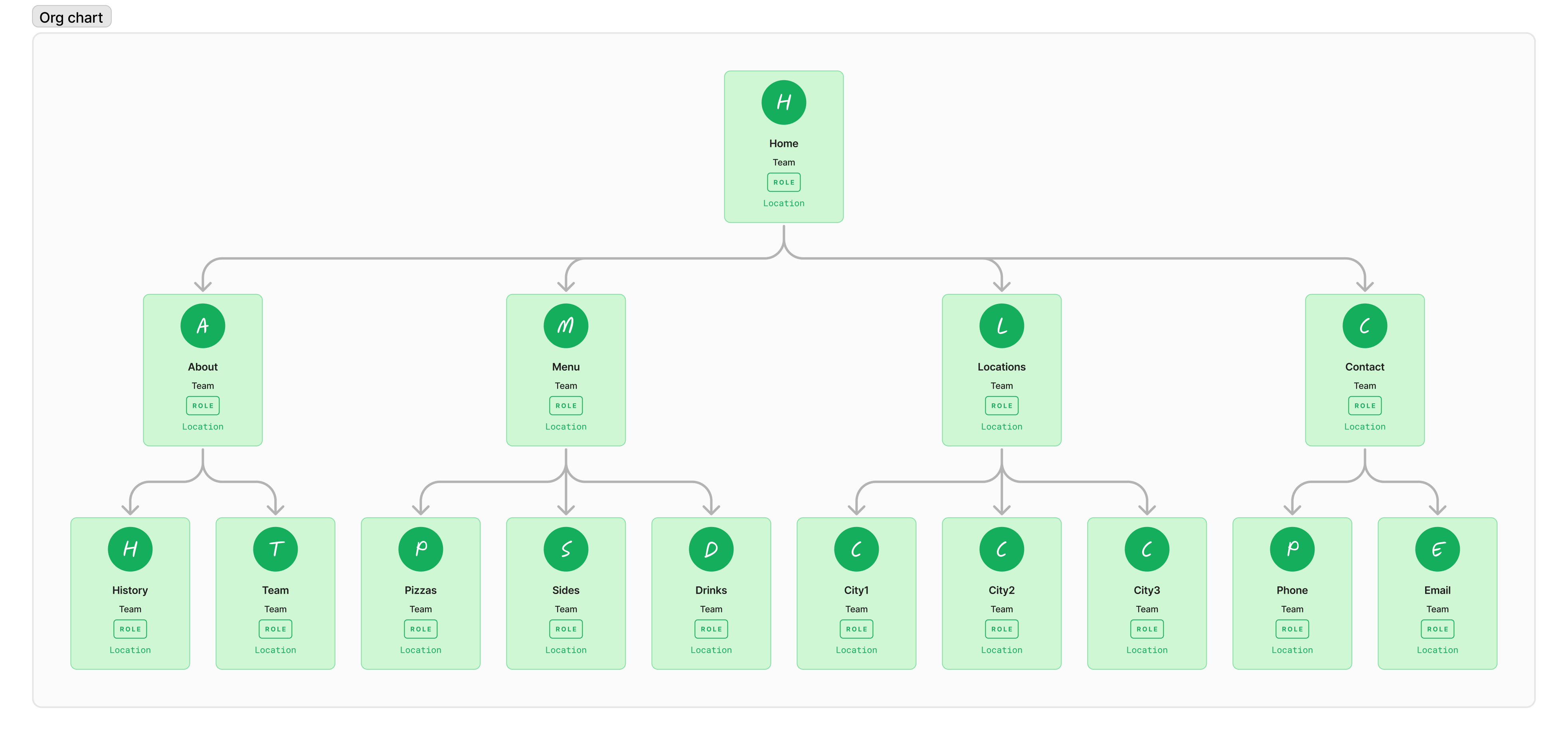 a site map of a pizza website